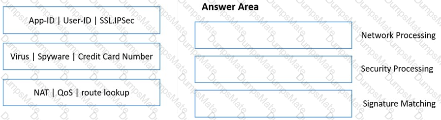 PSE-Strata Question 41